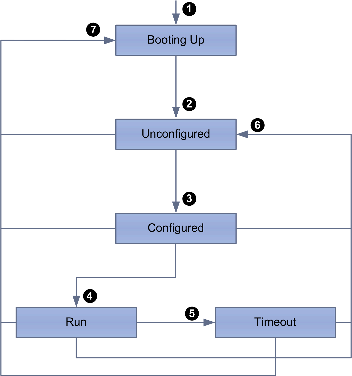 TM3 Modbus Serial Line Bus Coupler Presentation